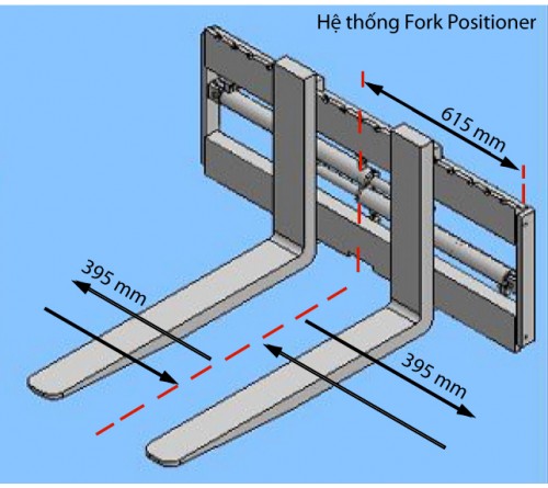 Dịch Càng - Fork Positioner
