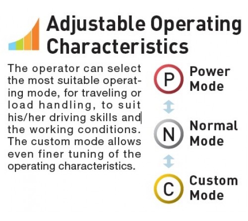 Xe nâng điện ngồi lái TCM Nhật Bản - Model FB10-9, FB15-9, FB18-9, FB20-9, FB25-9, FB30-9, FB35-9S