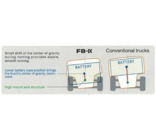 Xe nâng điện ngồi lái TCM Nhật Bản - Model FB10-9, FB15-9, FB18-9, FB20-9, FB25-9, FB30-9, FB35-9S